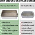 thumbnail image 5 of Stainless Steel Litter Box 2 Pack, 17"x13"x4"(Height) Medium to Large Cat Litter Box Easy Clean, Non Stick Metal Litters Boxes No Smell for Full-Grown Cats or Kitty/Kitten, 5 of 7
