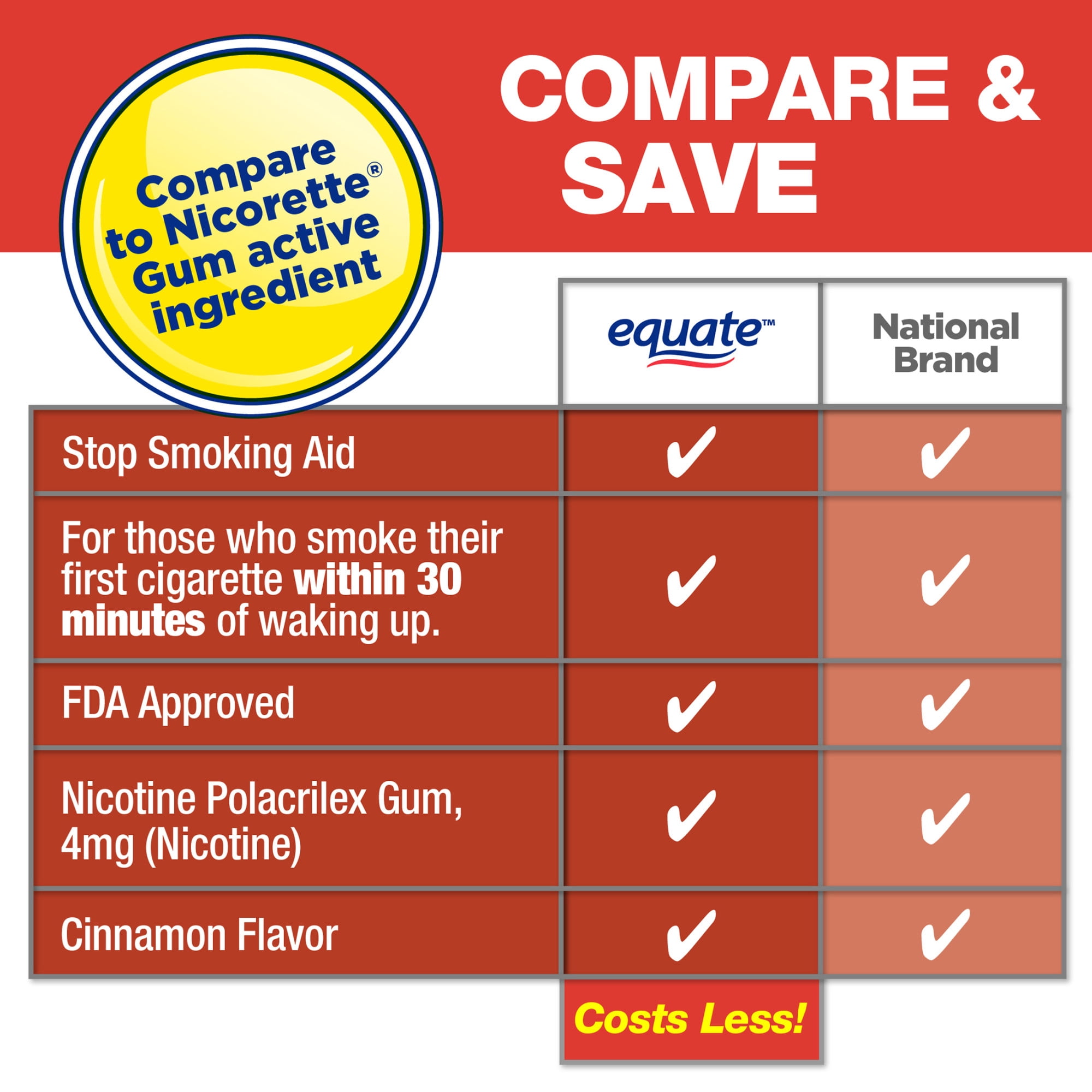 (3 pack) Equate Nicotine Polacrilex Coated Gum 4 mg, Cinnamon Flavor, Stop Smoking Aid, 100 Count