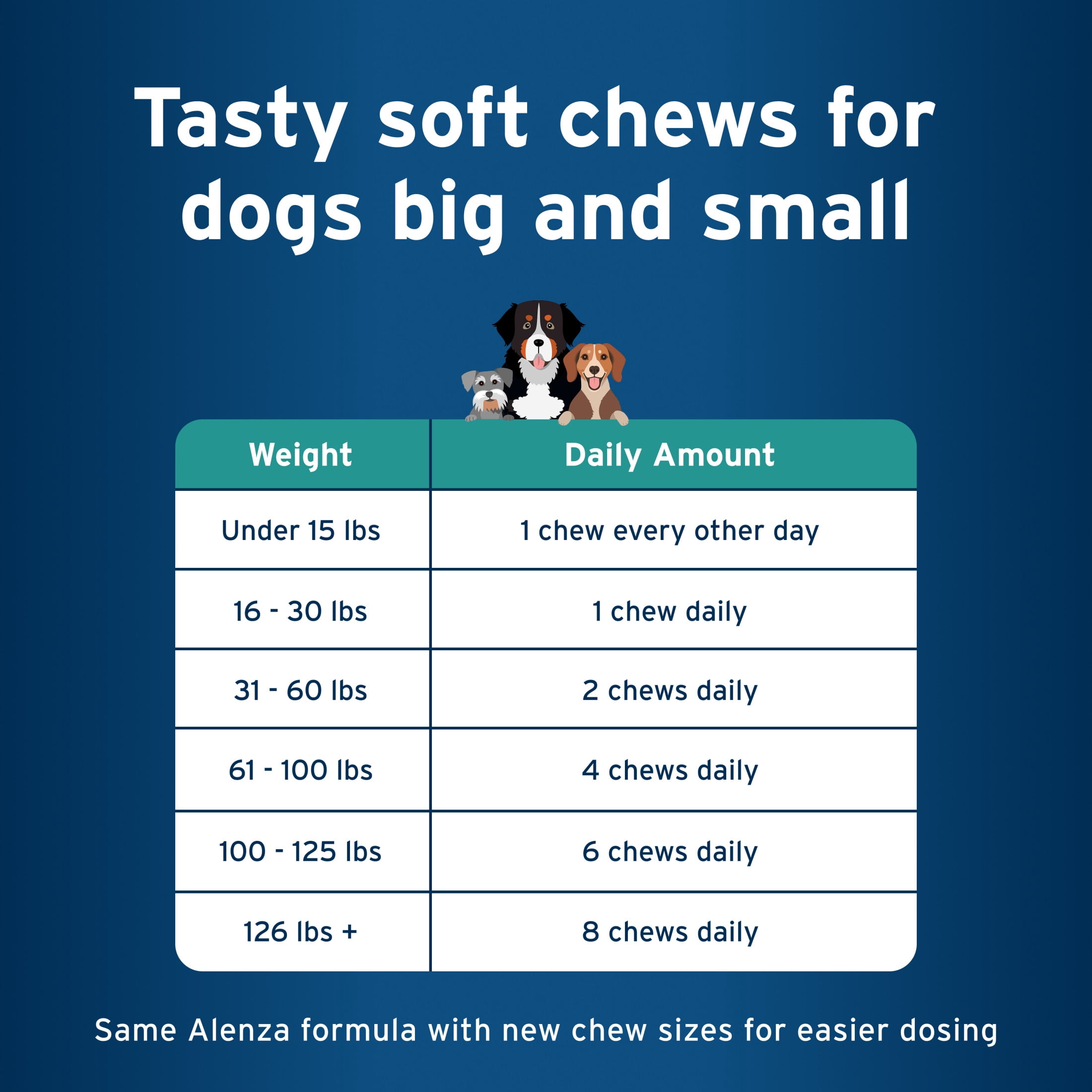 Pet Protect Dog Body Comfort+ Supplement, Vet-Formulated Alenza, Chicken, 120 Soft Chews