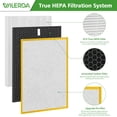 thumbnail image 3 of Juego de filtros de repuesto WILERDA HR900 Ultimate Pet Air Purifier, 3 of 6
