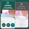 TearResistant Incontinence Bed Pads 40'' x 36'' (50 Count) with 125