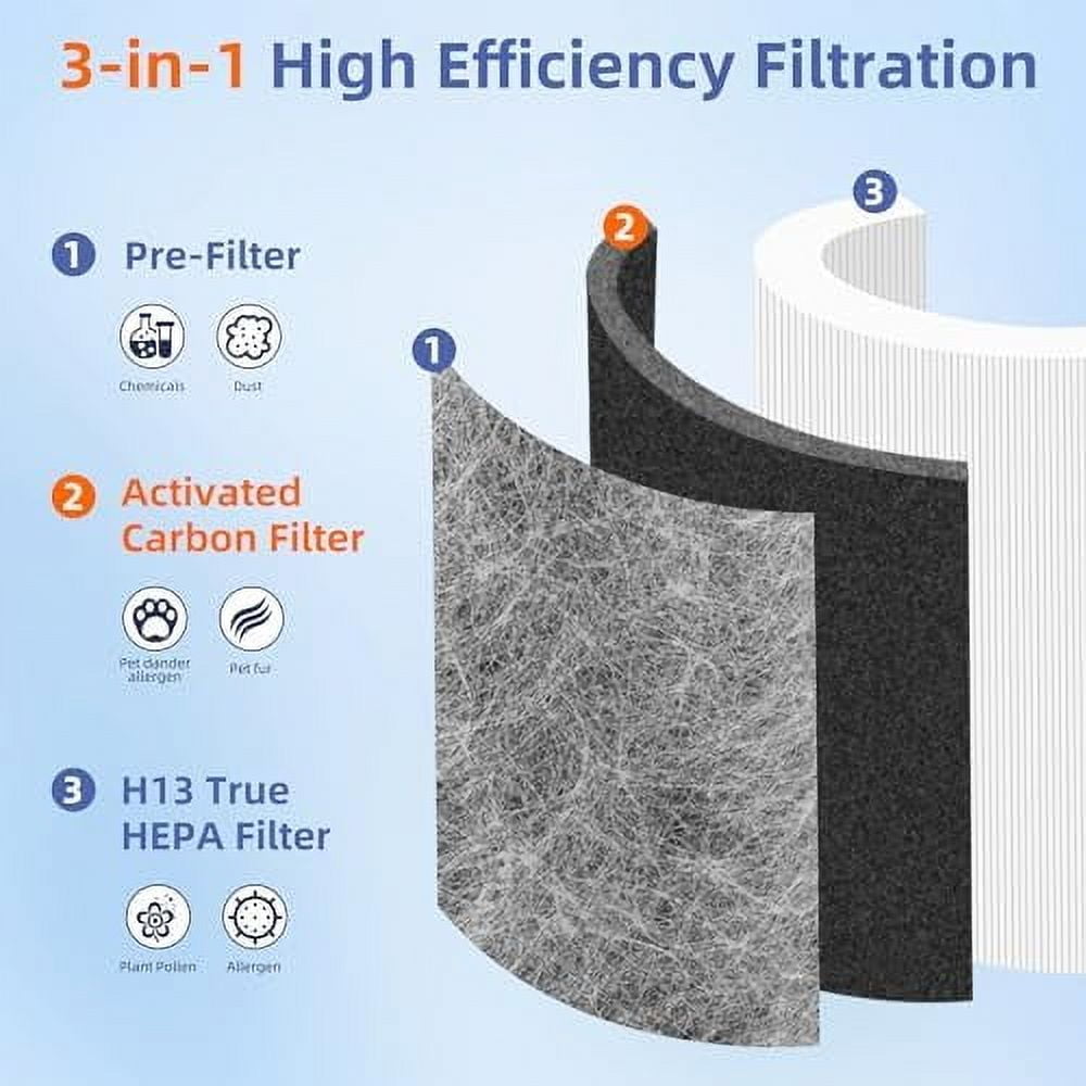 HP202 HP201 Replacement Filter for Shark HP200 Series Air Purifier HP201 HP232 HP302 HC502,3-in-1 True HEPA High-Efficiency Activated Carbon Filter,Part #HE2FKBAS,HE2FKBASMB,HE2FKPET