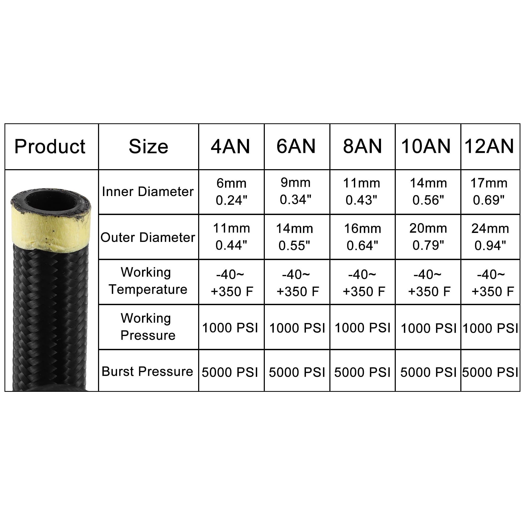 Unique Bargains 3ft 12AN Fuel Hose AN12 Universal Car Braided Nylon Stainless Steel CPE Oil Fuel Gas Line Hose Black