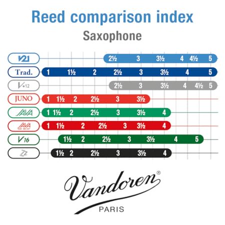 Vandoren SR8235 Tenor Saxophone V21 Reeds Strength 3.5; Box of 5
