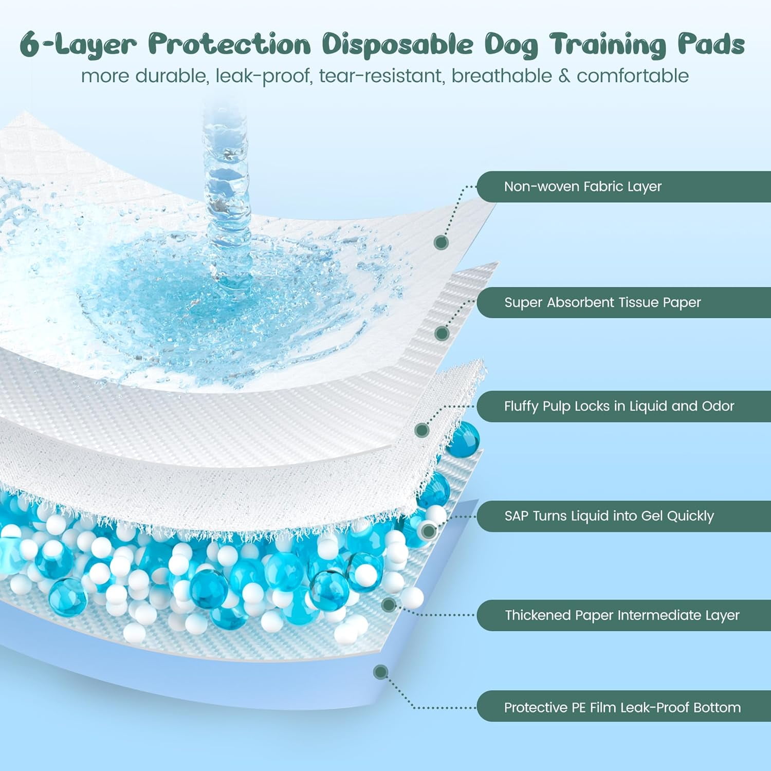 XXXL 40 Pack Extra Large Puppy Pads 31x55 Inch-7-Layer Thick Dog Training Pads with Quick-Dry Technology-Odor Control & Leak-Proof Disposable Wee Pads for Ideal for Potty Training of Large Dogs &Pets