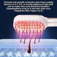thumbnail image 5 of Laser Therapy Hair Growth Comb,FDA Cleared Laser Hair Growth Device Red Light Electric Scalp Massager, promote hair growth in women and men,Red Blue Light, 5 of 5