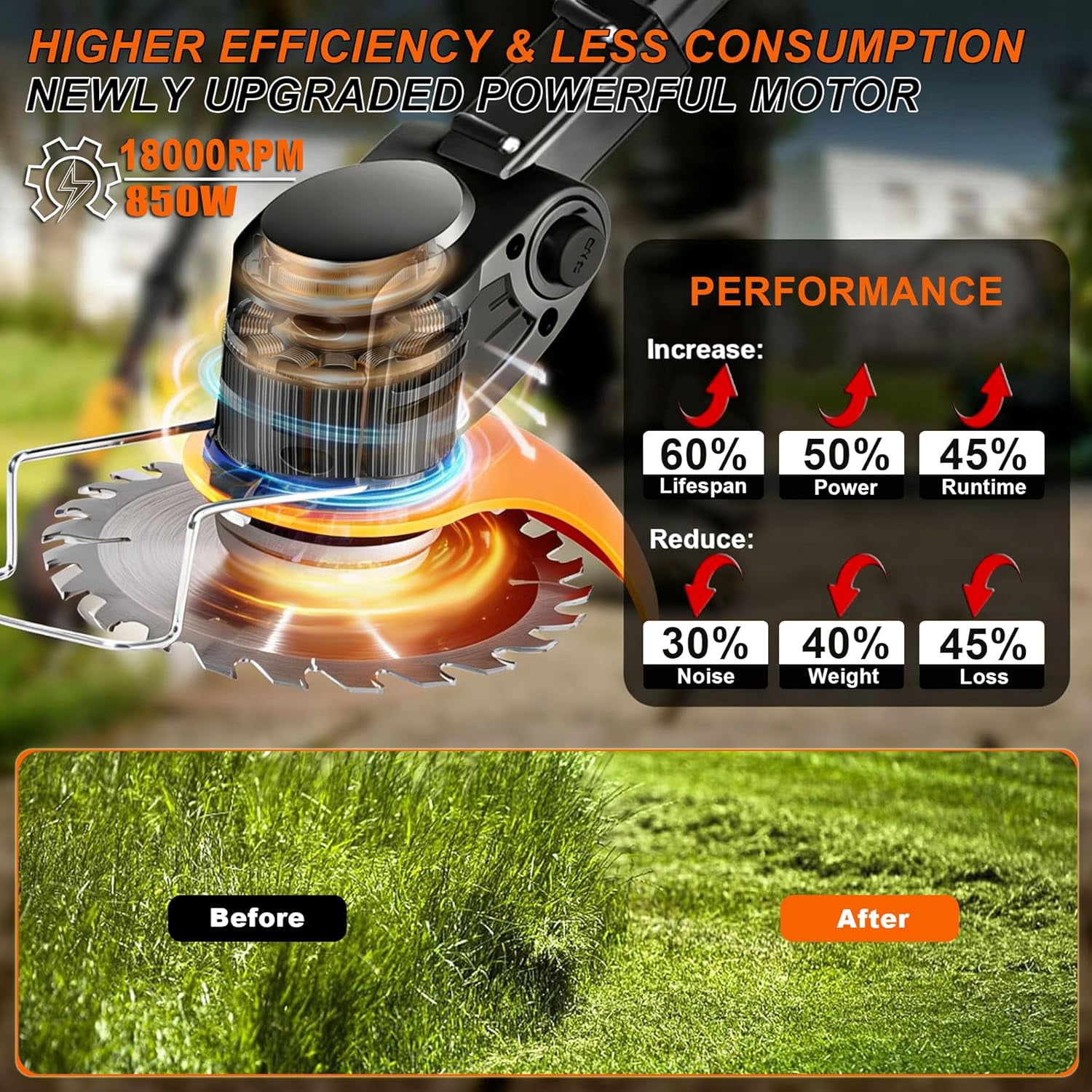 Cordless Weed Wacker Electric Weed Wacker 21V Battery Powered Brush Cutter 3-in-1 Lightweight Grass Trimmer Weed Cutter Lawn Edger with 3 Types Blade & Wheels