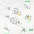 thumbnail image 6 of UltraPoE 25ft Cat6 Ethernet Cable RJ45 Network Cord Internet UTP LAN Cable White, 6 of 7
