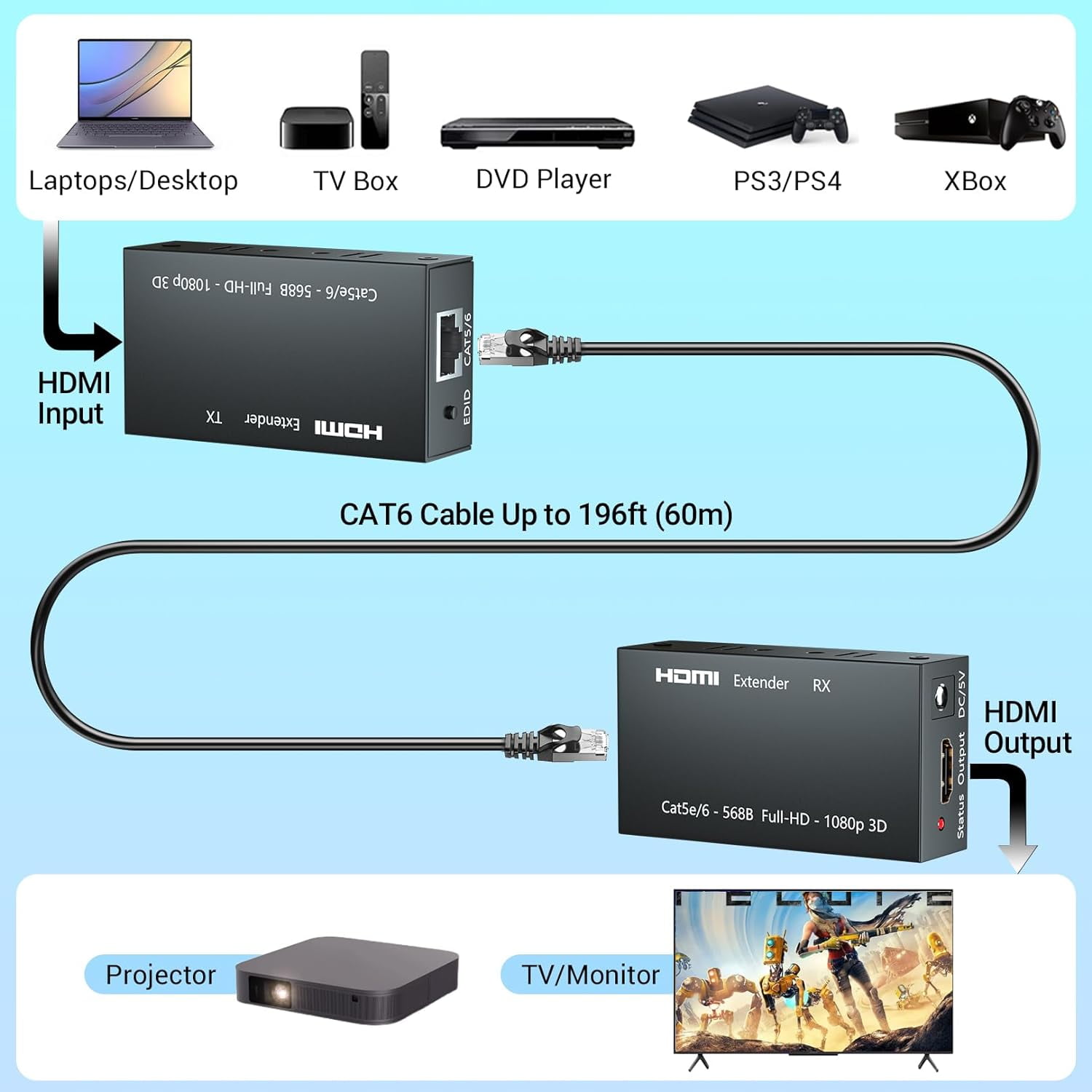 HDMI Extender, 1080P HDMI Transmitter and Receiver Up to 60M(196ft), HDMI Ethernet Sender Repeater Over Singal RJ45 Cat5e/Cat6/Cat7 Ethernet LAN Cable, HDMI to RJ45 and RJ45 to HDMI Transmitter