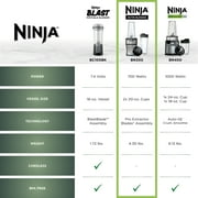 Ninja® Nutri-Blender 700-Watt Personal Blender, 2 20 oz Dishwasher-Safe To-Go Cups, BN300