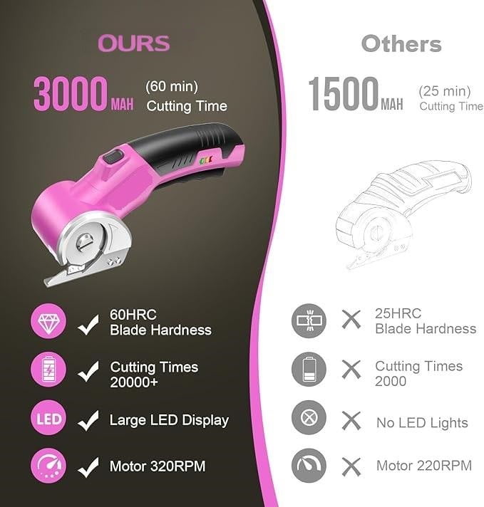 Cordless Electric Scissors: 4V Rechargeable Rotary Cardboard Cutter, 3000mAh Battery, with LED Light, 2 Blades, Box Cutter for Fabric Carpet Carton Plastic Leather Cloth (Pink)