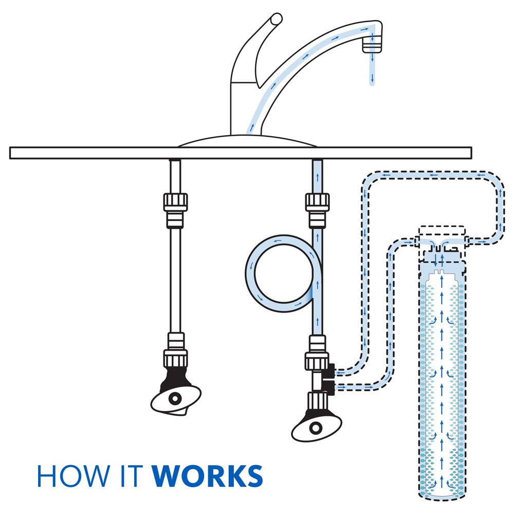 Buy Aquasana Under Sink Water Filter System Claryum Direct Connect