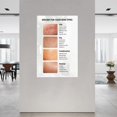 thumbnail image 2 of Quickly Select The Right Serum for All Skin Types Posters Canvas Painting Wall Art Poster for Bedroom Living Room Decor, 2 of 4
