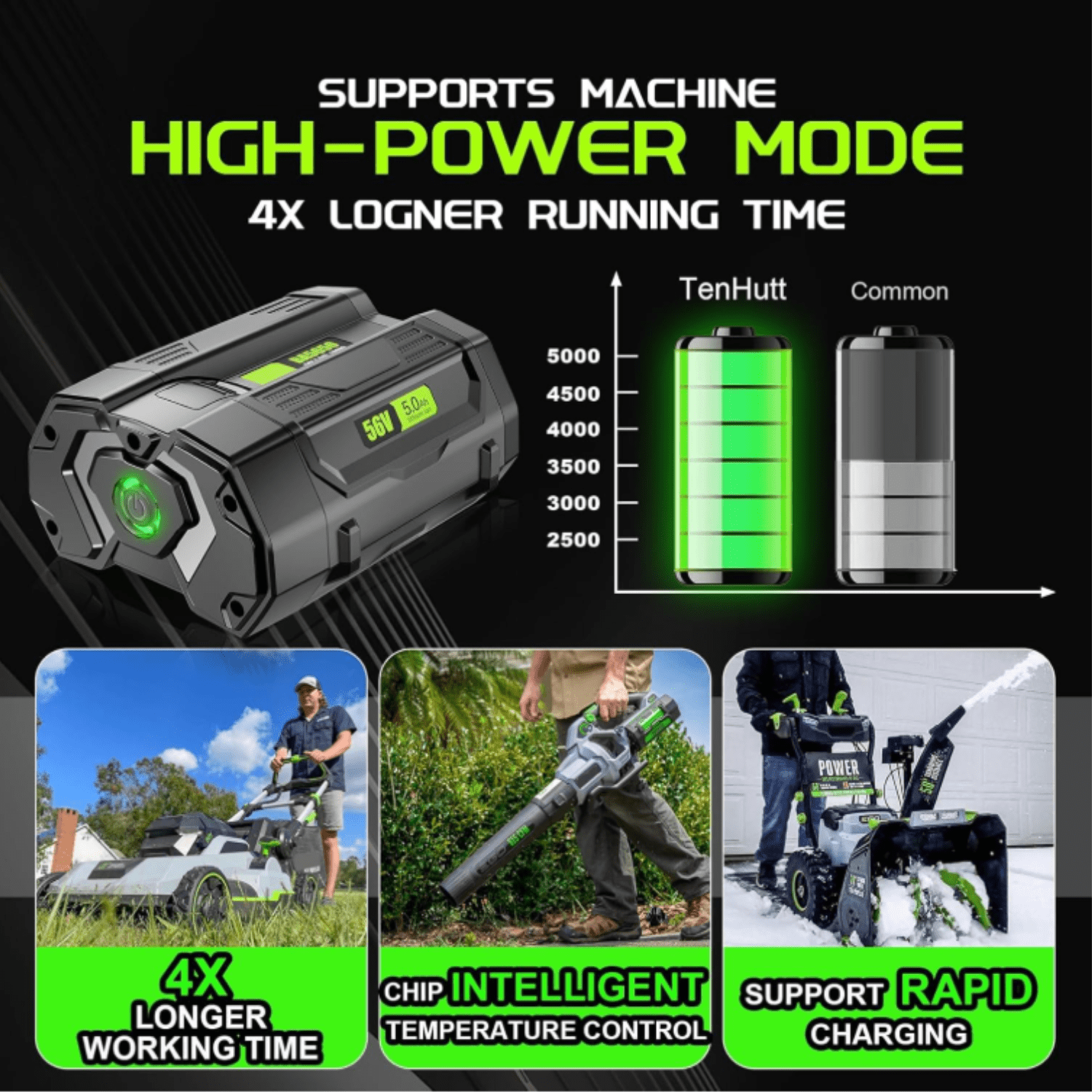 5.0Ah Replacement for EGO BA5600T 56V Battery Compatible with EGO 56 Volt Lithium-Ion Battery Power Tools