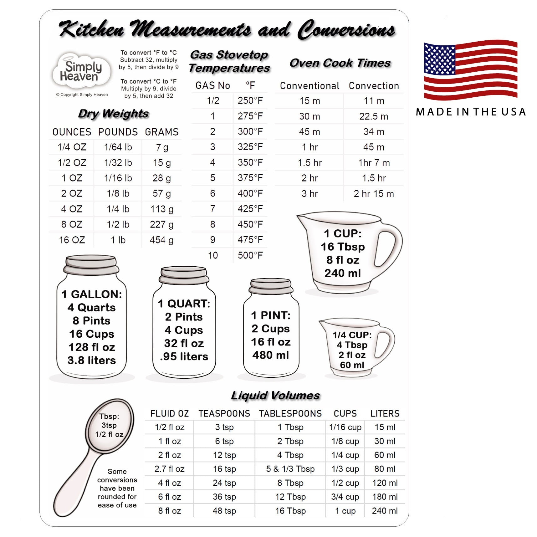 Magnetic Kitchen Measurement and Conversion Chart Refrigerator Magnet;  Measuring 5" x 7" shows Dry Weights, Liquid Volumes and Temperature  Settings, Fridge Recipe Baking Tools for Spices, Made in USA - Walmart.com