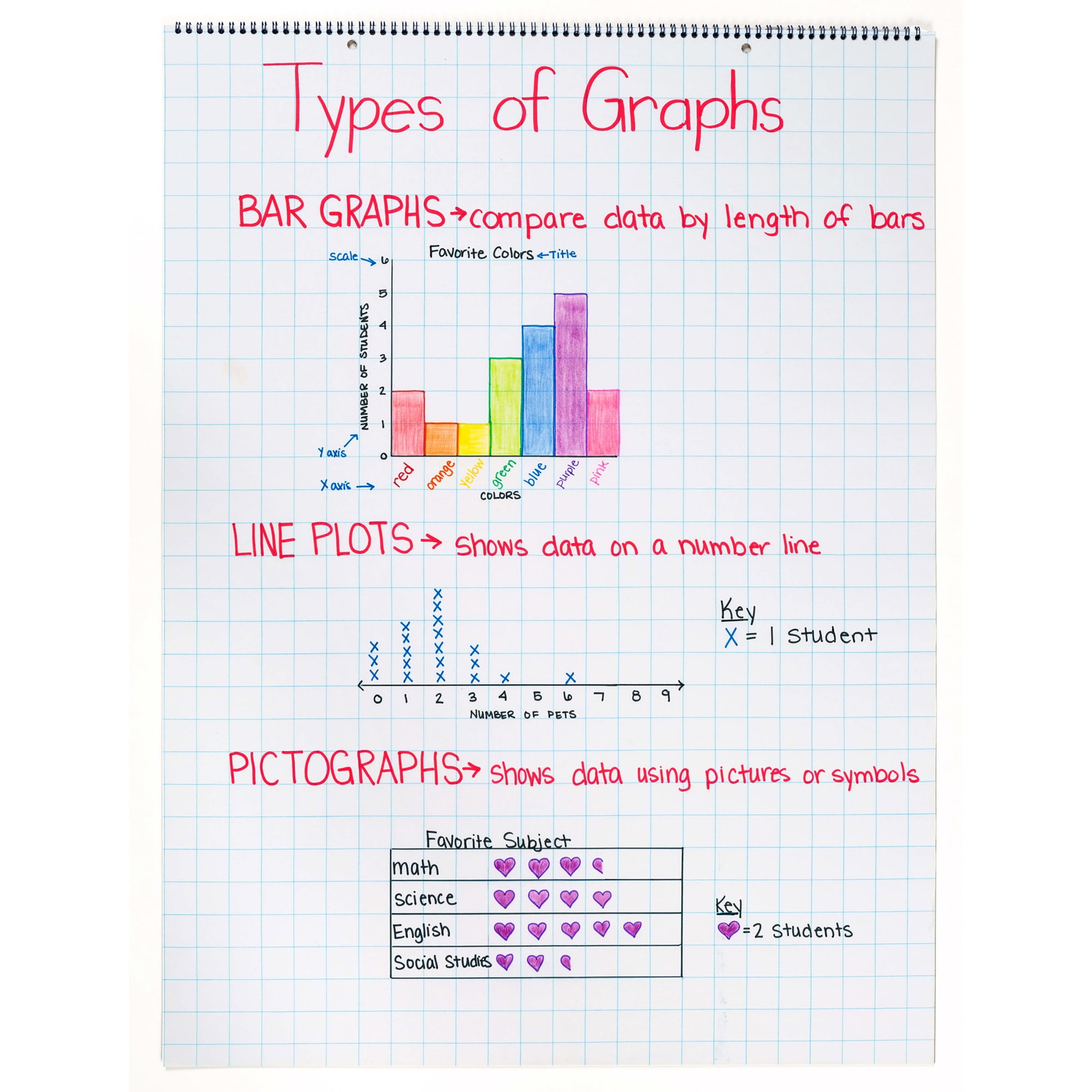 Pacon Chart Tablet Quadrille, 1" Squares, 24" x 32", White, 25 Sheets