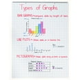 thumbnail image 2 of Pacon Chart Tablet Quadrille, 1" Squares, 24" x 32", White, 25 Sheets, 2 of 3
