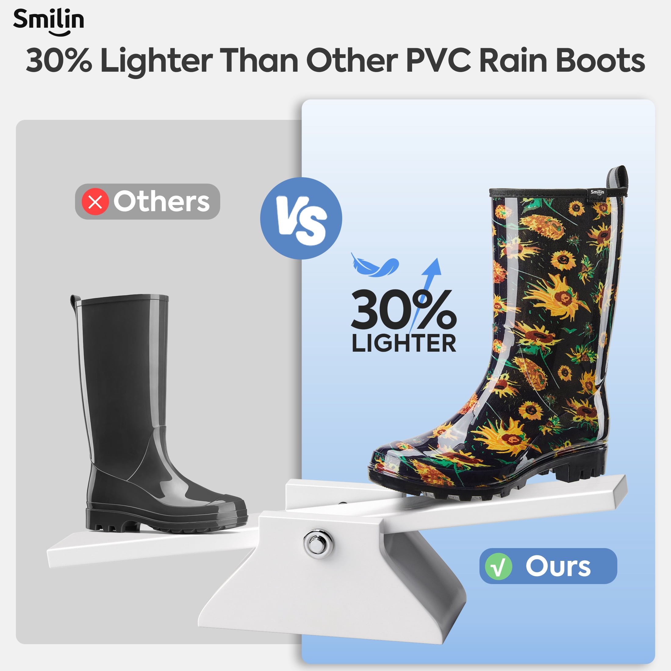 SMILIN Women's Rain Boots, Waterproof Non-slip High Ankle Garden Boots，Black Sunflower, Size 6