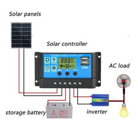 

12/24V Solar Charge Controller with Dual USB Port and LCD Display for Domestic Commercial Industrial Applications