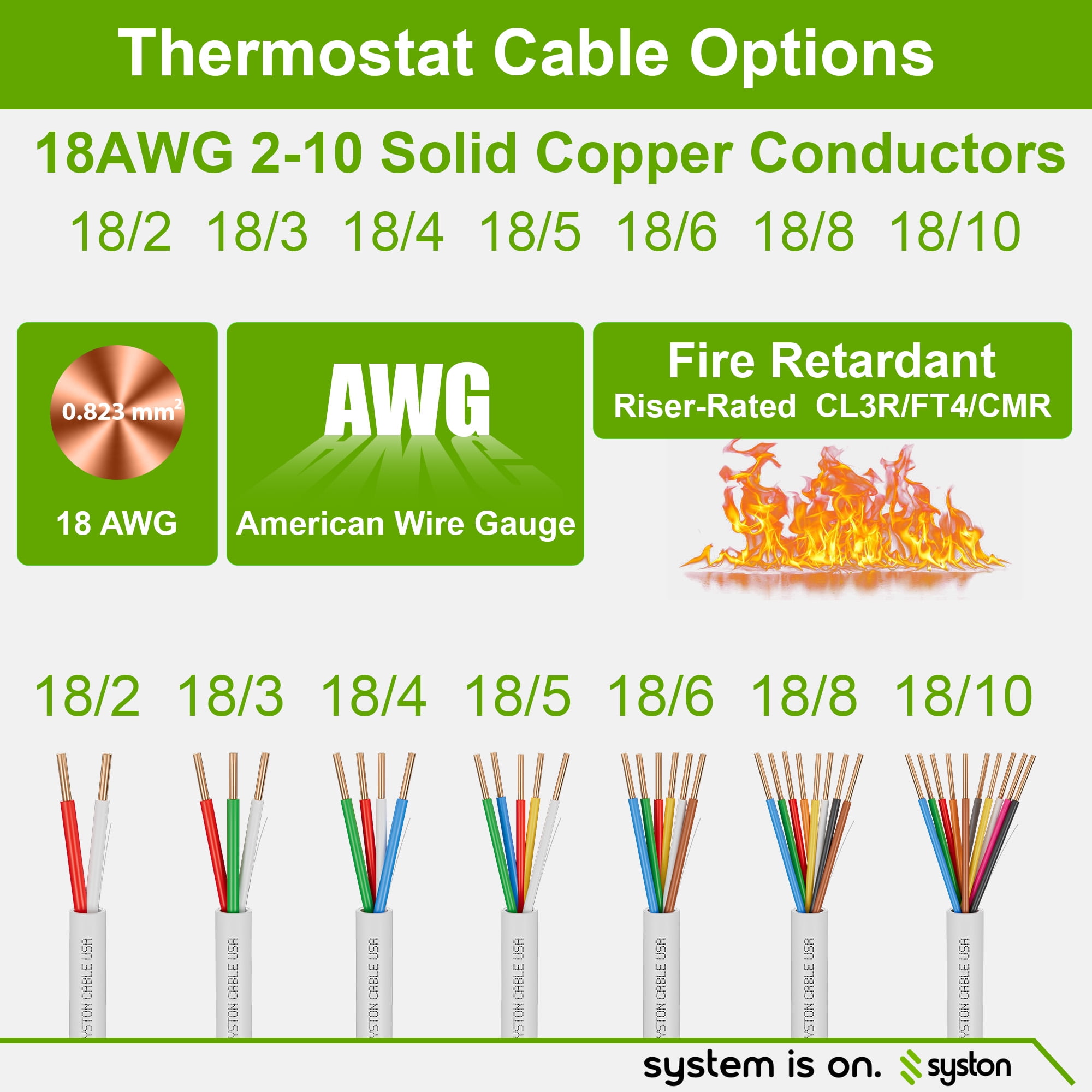 Syston 18/2 Thermostat Doorbell HVAC Heating Control Cable Wire, 18 AWG 2 Conductors 100% Solid Copper Conductors CL3R/FT4/CMR Riser-Rated, UV Resistant RoHS for Low Voltage Applications Use - 250 FT