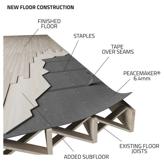 Exlonjet Peacemaker Soundproofing Underlayment - 6 mm Anti Vibration Flooring Sound Barrier