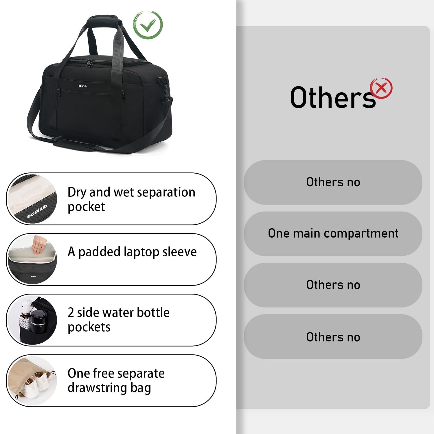Travel Duffel Bags for Spirit Airlines Personal Item Bag 18x14x8 with Laptop Pocket Shoes Bag Underseat Carry on Business Handbag with Wet Pocket, 30L