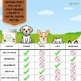 thumbnail image 5 of Nature’s Pure Edge Hip & Joint Supplement with Glucosamine for Dogs & Cats, 170 Grams, 5 of 17