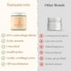 thumbnail image 5 of Crema de ñame silvestre para la menopausia y el síndrome premenstrual, 120 ml, sin perfume, orgánica, 5 of 7