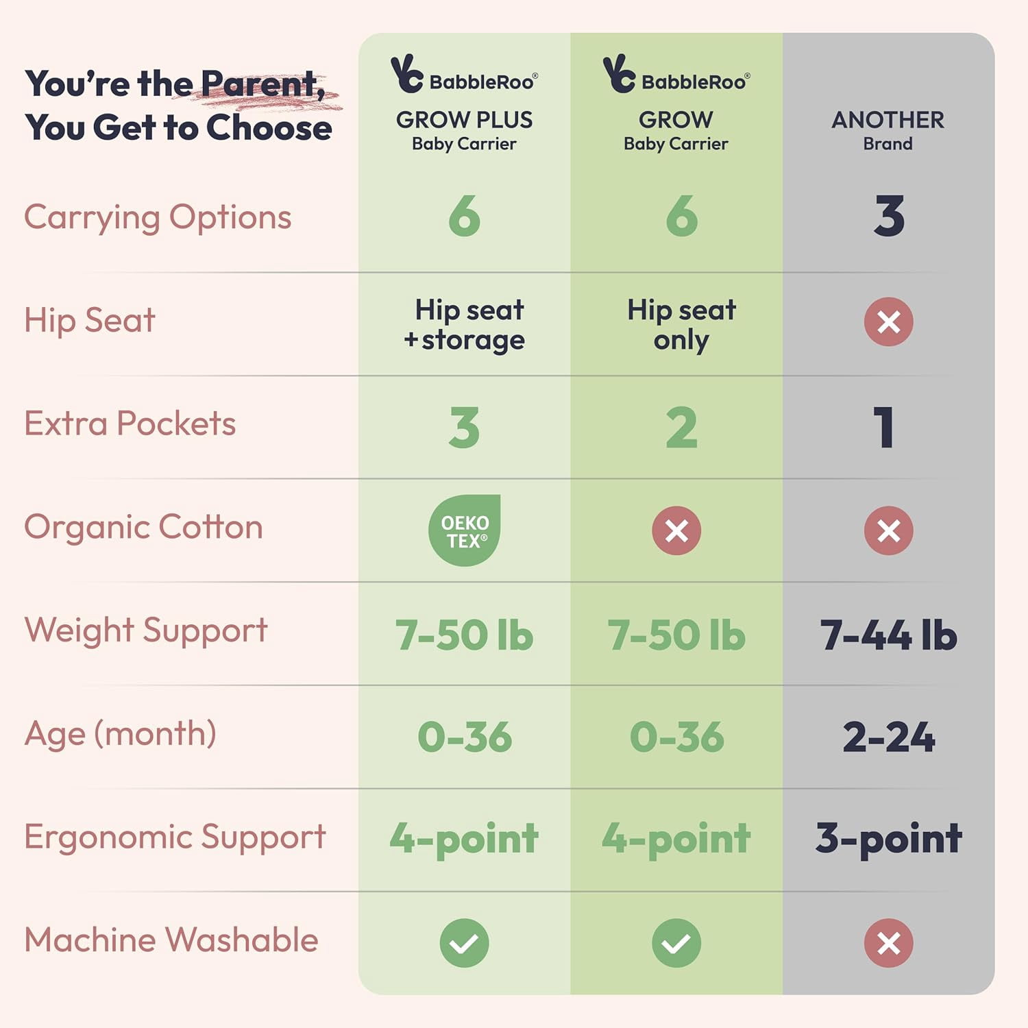 BabbleRoo Grow Plus Carrier – Safety Certified Organic Cotton Baby Carrier with Detachable Hip Seat, Infant to Toddler (7–50 lbs)- Light Gray