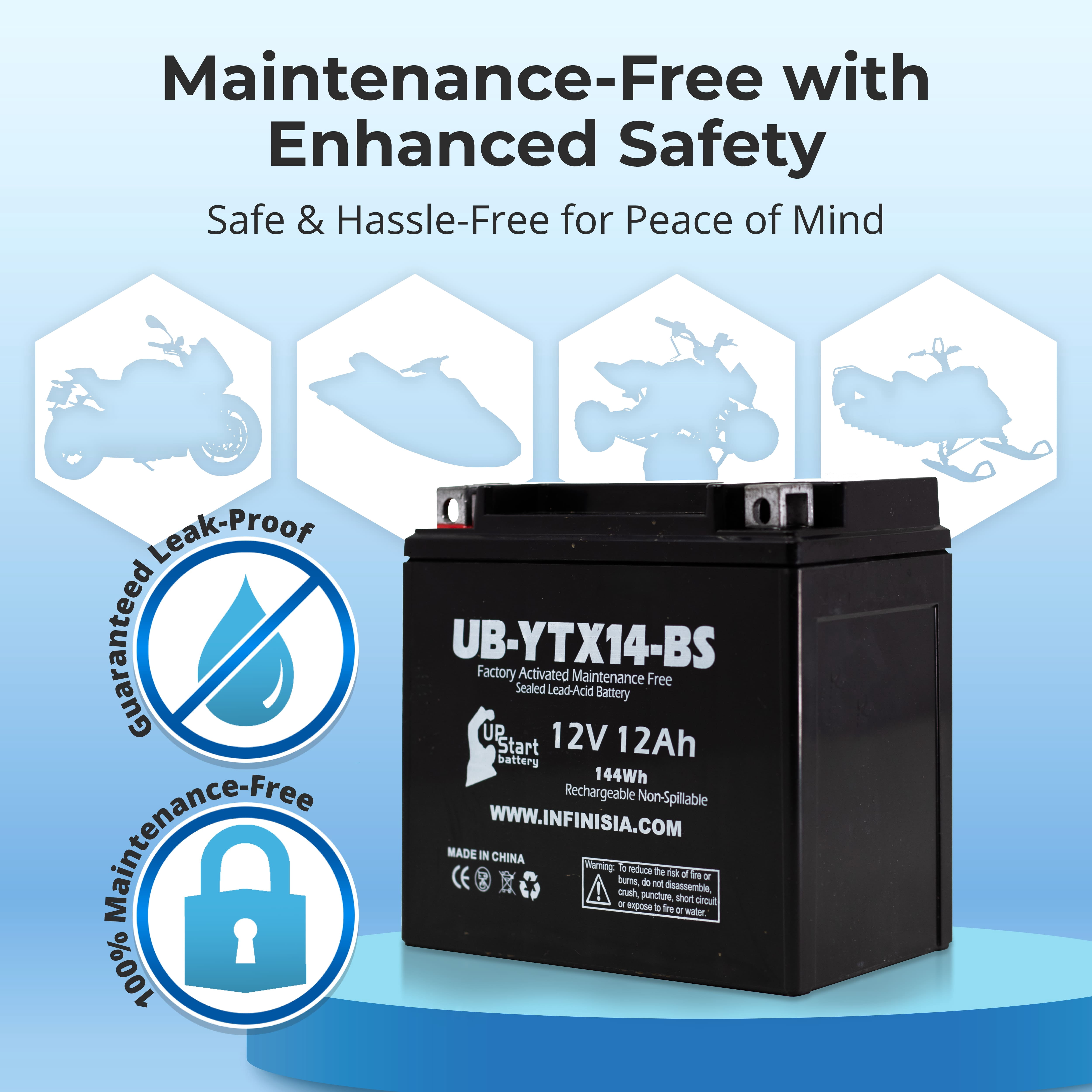 YTX14-BS 12V 12AH Sealed Lead Acid AGM Battery for Motorcycles, ATVs, UTVs, Snowmobiles - Fits Honda Rancher 350, Buell Blast, Yamaha, and More - Powersports Battery