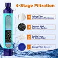 Membrane Solutions Water Filter Straw, Portable, 4Stage Filtration