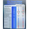 thumbnail image 3 of Cable DisplayPort Zelcaum 1.4 [8K 60 Hz, 4K 2K @240Hz 180 Hz 165 Hz], 3 of 7