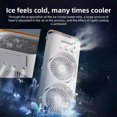thumbnail image 4 of Mini Aire Acondicionado Oscilatorio doble ventilador SF111, 4 of 6