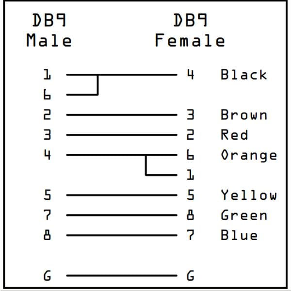 pulse Nome provvisorio Lungomare db9 female to female null modem cable