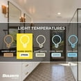 thumbnail image 2 of Bulbrite Pack of (4) 3.6 Watt Dimmable Milky Finish B11 Candelabra (E12) LED Light Bulb - 300 Lumens, 2700K, 2 of 8