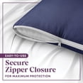 thumbnail image 5 of CirclesHome Wedge Pillow Cover 100% Cotton, Zippered Wedge Pillow Case Protector, Soft, Hypoallergenic & Breathable - Navy (25Wx26Lx10), 5 of 9