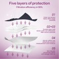 thumbnail image 3 of Mascarilla facial Miuphro KN95, respirador desechable, paquete de 50 unidades, color morado, 3 of 7