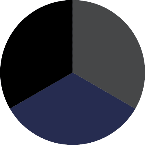 Black/Charcoal/Navy