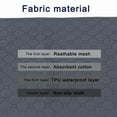 thumbnail image 5 of Dog Urine Mat Washable Reusable Anti Slip Pet Pee Pads Puppy Training Pad Pet Bed for Car Seat Cover Pet Supplies, 5 of 10