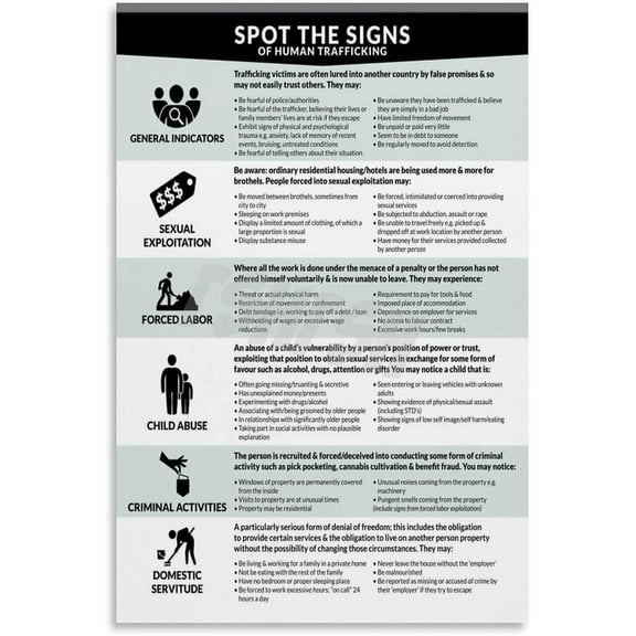 Safety Education Poster Spot The Signs Of Human Trafficking Chart Canvas Painting for Living Room Bedroom Decor