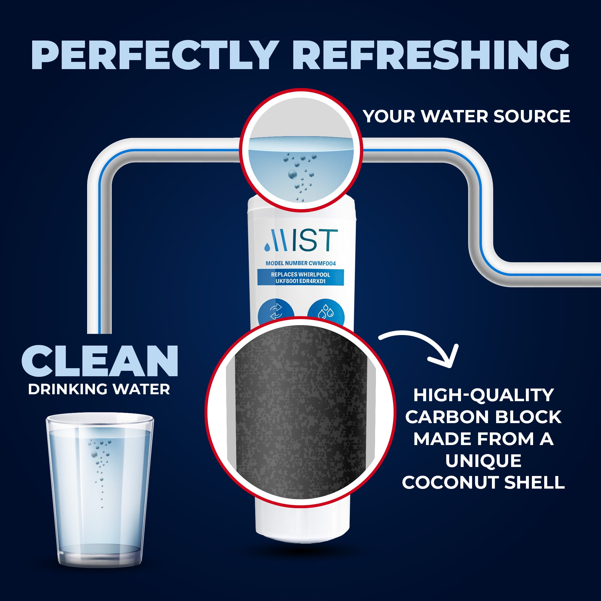Mist UKF8001 Refrigerator Water Filter Replacement for Maytag, Whirlpool Filter 4 Everydrop EDR4RXD1, 4396395, Kenmore 46-9005, RWF0900A Refrigerator Water Filter, 3-Pack
