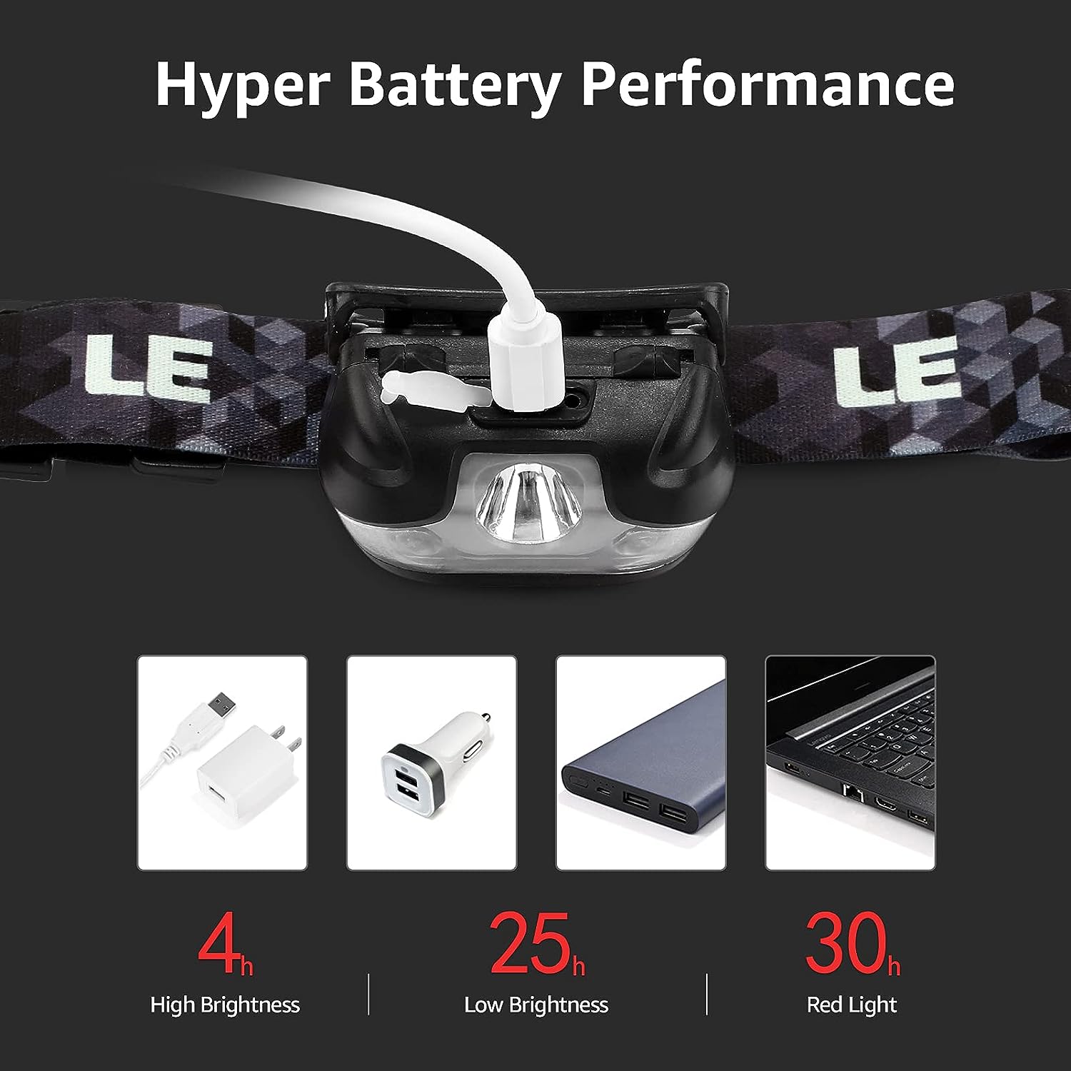 Lepro 2-Pack Rechargeable Headlamp, 30-Hour Battery photo 7