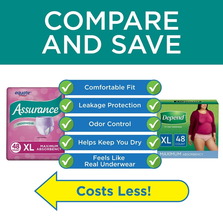 Equate Assurance Incontinence Underwear for Women, Extra Large, 48 Ct (Pack  of 4