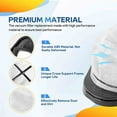 thumbnail image 4 of 3 PCS Replacement For Shark XSB726N Washable Dust Cup Filter Hepa Models SV75 SV70 SV726 Hand Vacs SV736, SV738, SV748, SV760, 4 of 7
