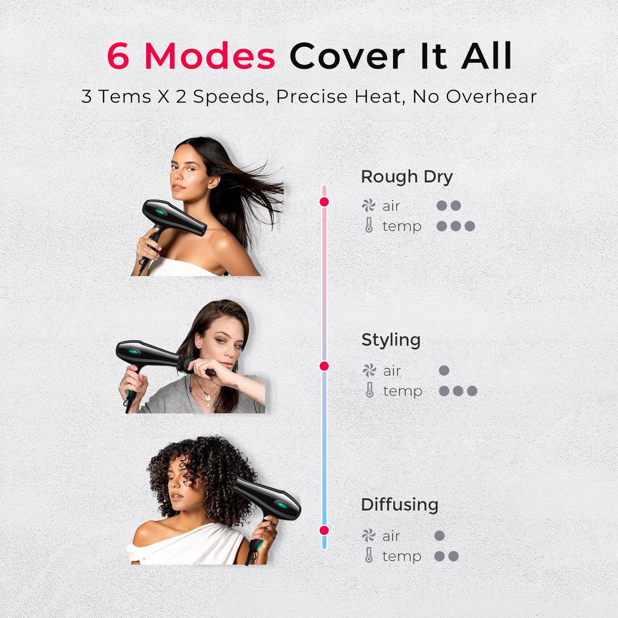 Morfone Hair Dryer, High-Speed Professional Ionic Blow Dryer with Hair Diffuser & Nozzle for Women & Men