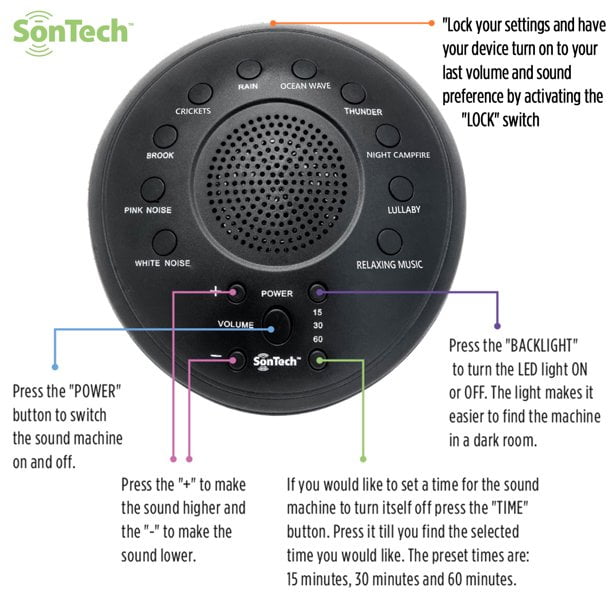 Travel Multiple Timer Settings Baby White Noise Sound Machine 10 Natural Soothing Sound Tracks Home SonTech Battery or Adapter Charging Options Office 