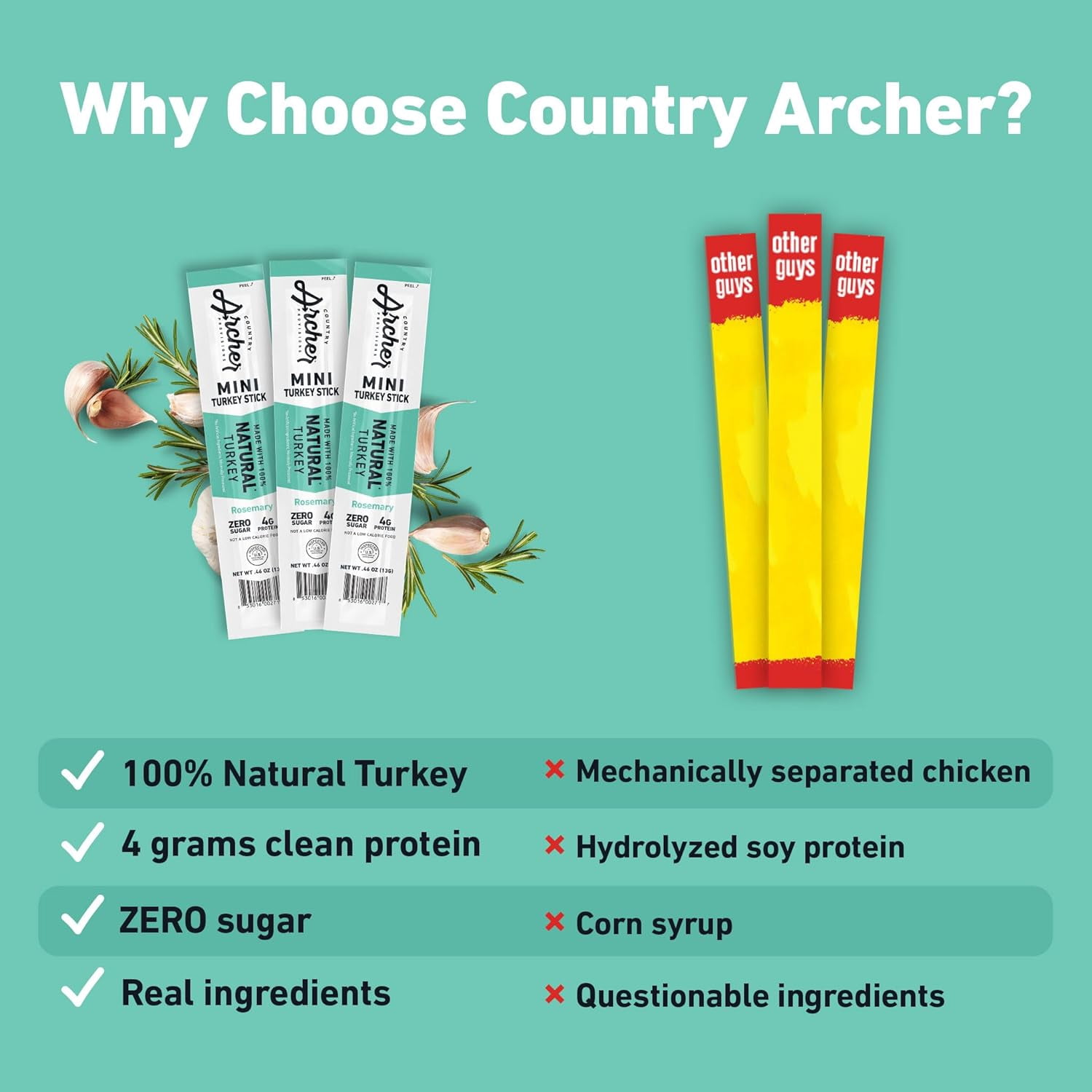 Rosemary Turkey Mini Jerky Sticks by Country Archer, 100% Natural Turkey, Zero Sugar, Gluten Free, High Protein Snacks .5 Ounce, 36 Count