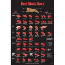 Beef Made Easy Meat Poster Dark Poster 16In x 24In Medium Art Poster 16x24 Square Adults Best Posters