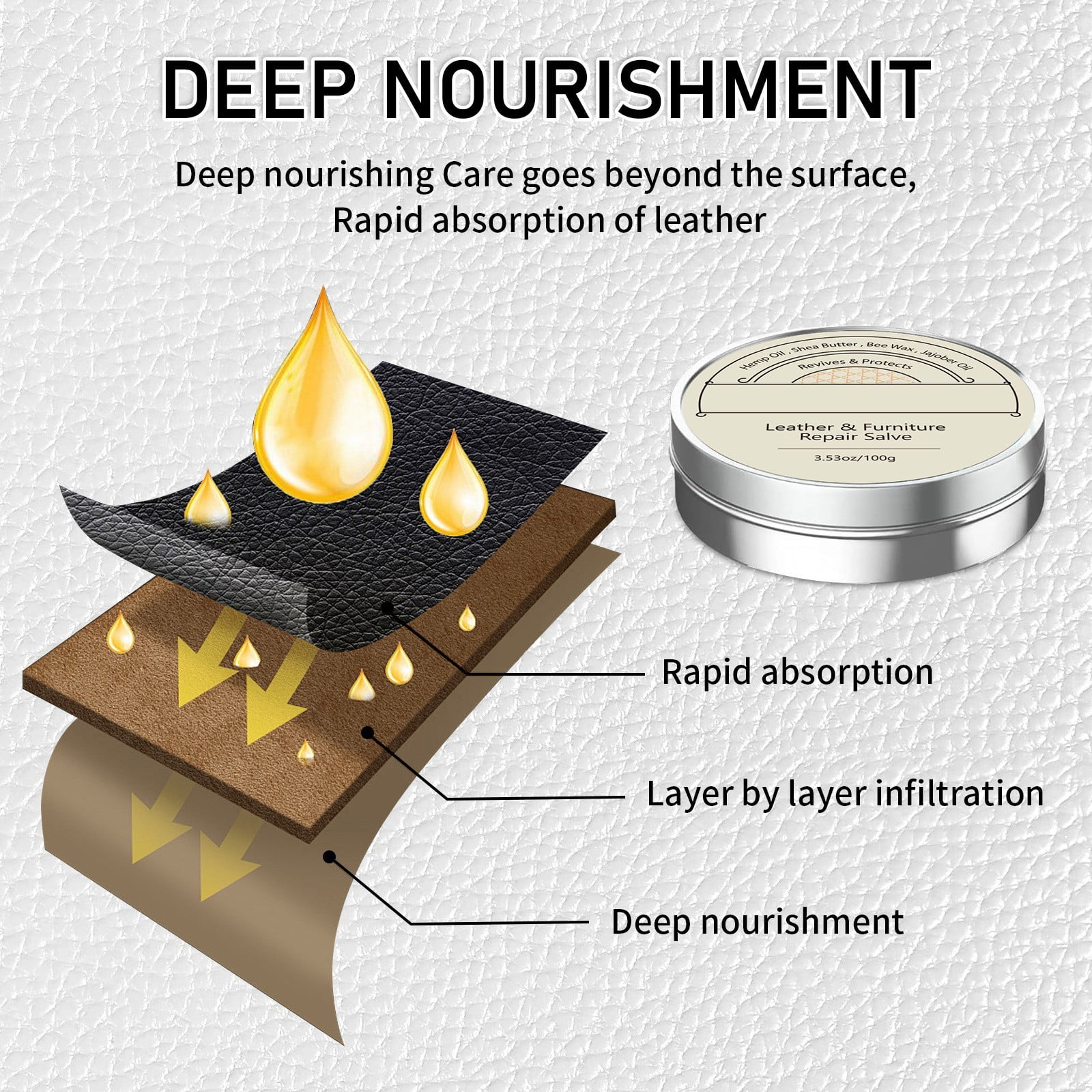 2PCS Leather Restoration Cream,  Leather Cream, Leather Conditioner,Leather & Furniture Repair Salve + Applicator Brush, for Couches and Furniture, Repair Salve for Car Sea
