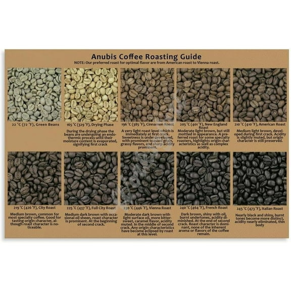 Coffee Roast Chart Poster Coffee Knowledge Guide Poster Wall Art Posters And Prints Wall Art for Living Room Bedroom Decor Aesthetics